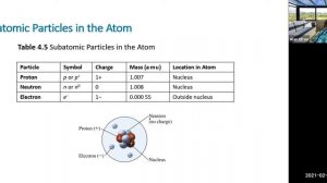 Chem 110 Lecture 2/24/21 (Ch 4)