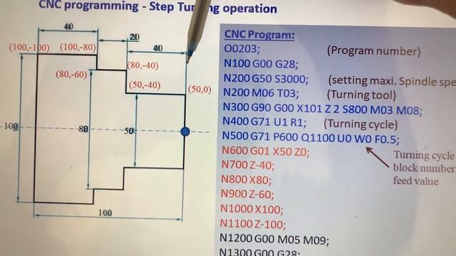CNC Programming-OL-13
