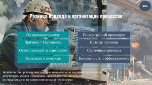 Уровни управления рисками