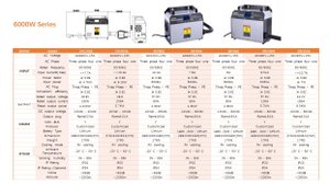 Высокочастотные зарядные устройства EFFIC Chargers