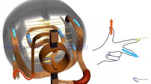 4. Типы электродвигателей. Их разновидности, свойства, характеристики. Часть 2