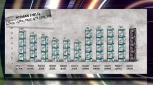 Intel i7 7820X Benchmarks vs i7 6700K | 6950X | 6900K | 6800K | 6850K | i5 6600K | 6500 | i3 6320
