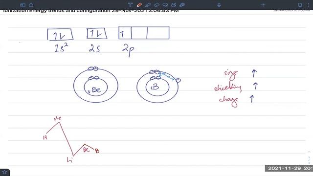 Ionization Energy | AS & A level | Chemistry | Ahmed Bokhari смотреть онлайн