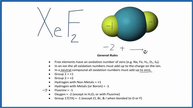 How to find the Oxidation Number for Xe in XeF2 (Xenon difluoride) смотреть онлайн