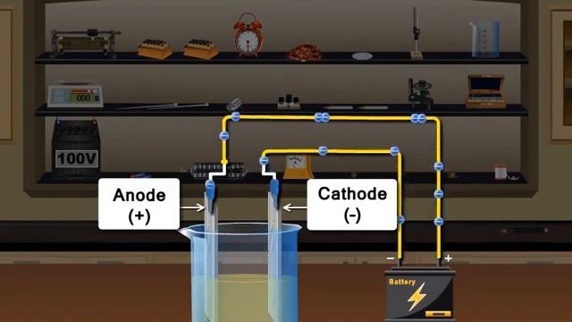 Electrolysis Tutorials | Chemistry | CBSE Class 12