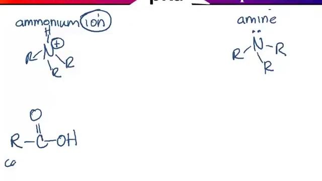 Chem 122: Lecture 6A смотреть онлайн