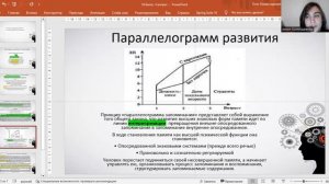 Параллелограмм развития. Методика двойной стимуляции