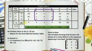 Linear Programming - Part 2 of 5  II Solved by  Simplex || LPP by Simplex