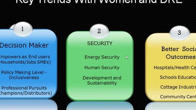 Webinar: Women & energy entrepreneurship: Business models for off-grid energy and social impact