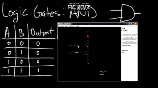 Logic Gates: AND Gate