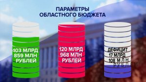 В областном Совете 13 декабря 2024 года