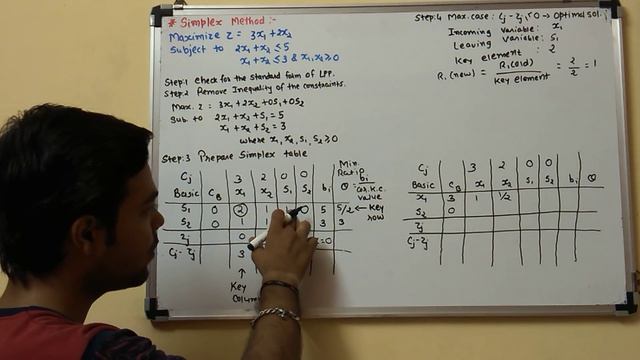 #33 Simplex Method (Maximization Case: Linear Programming) in Hindi//O.R.