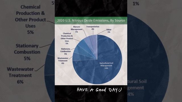 Cause Of The Climate Change смотреть онлайн