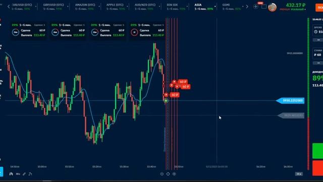 Заработок на бинарных опционах