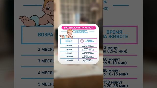 Время пребывания младенца на животе