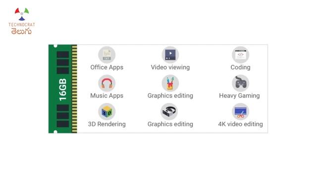 HOW MUCH RAM is needed in our Computers!? | #TCT_RAM_Series 7 смотреть онлайн
