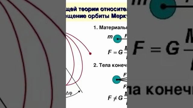 Что такое теория относительности? #Наука #ТеорияОтносительности #Эйнштейн #Shorts