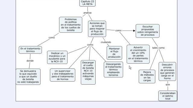 La Meta - Capítulo 21 al 25 смотреть онлайн