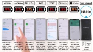 Samsung S22 Ultra vs OPPO / OnePlus / iQOO / Xiaomi / Pixel / iPhone Battery Life DRAIN Test!