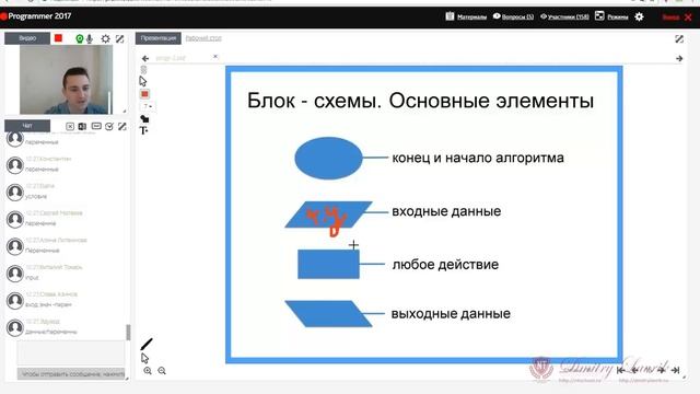 Основы программирования - алгоритмы, переменные, типы данных. Урок №3.