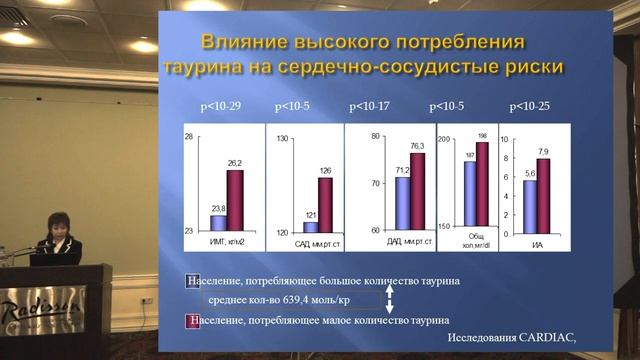 Таурин в терапии ожирения, к.м.н., доцент М. М. Романова