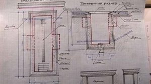 Смотровая яма в гараже своими руками .