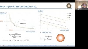 Metamaterials Research for the Tunable Plasmonic Resonator| Dr. S. Al Kenany