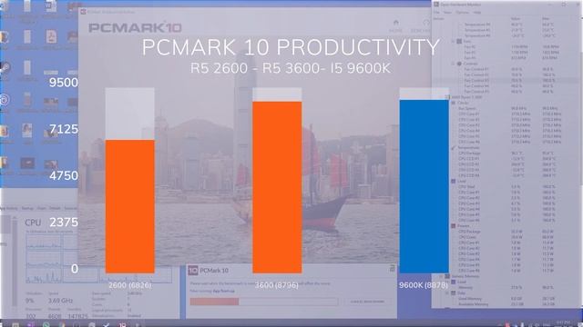 Building a PC: Ryzen 5 2600 or 3600? смотреть онлайн