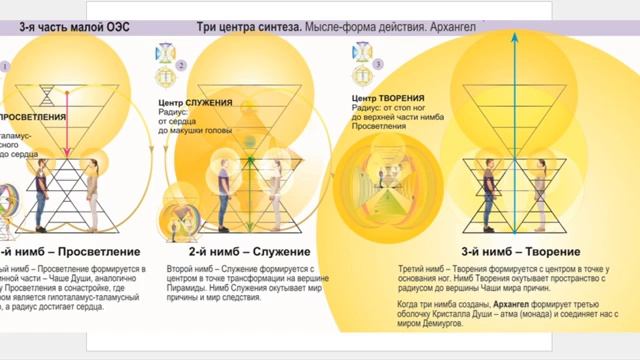 МПМ ОЭС Исцелющее Просветление целительство, в т.ч. руками, 16.12. Гоа, Индия. Мир Универсологии