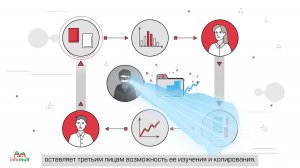 Ролик для IT продукта в стиле видео инфографика, цена под ключ