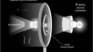 что такое ОСВОБОЖДЕНИЕ (МОКША)