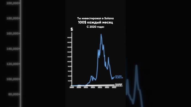 Пиши «Мемы» в комментарии, вышлю тебе список монет которые дадут от 5 до 10 иксов в ближайшее время!