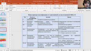 Системы классификации психических расстройств. Нозологические и синдромальные классификации.