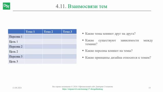 Взаимосвязи тем и персон || Дизайн-мышление (словарь) #designthinking