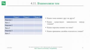 Взаимосвязи тем и персон || Дизайн-мышление (словарь) #designthinking