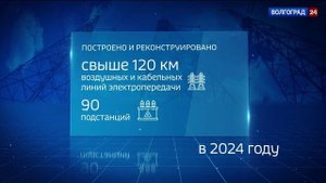 ГТРК Волгоград ТРВ: с Днем энергетика!.mp4