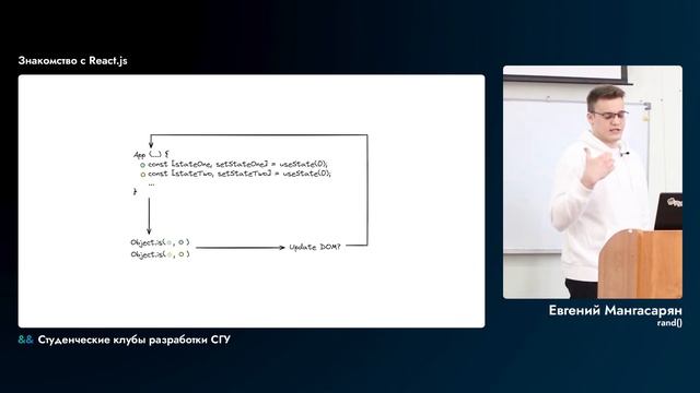 Знакомство с React.js