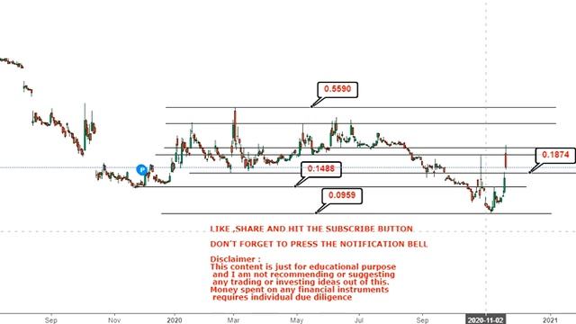 Titan Pharmaceuticals Big upside will open after 0.4 - ttnp stock смотреть онлайн