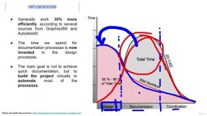 7. Рабочий процесс BIM, часть 1