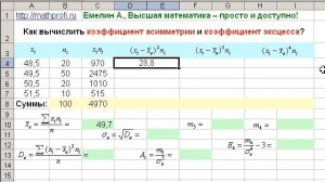 Как вычислить коэффициент асимметрии и коэффициент эксцесса?