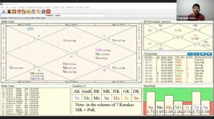 Leo Ascendant: Planets and Conjunctions