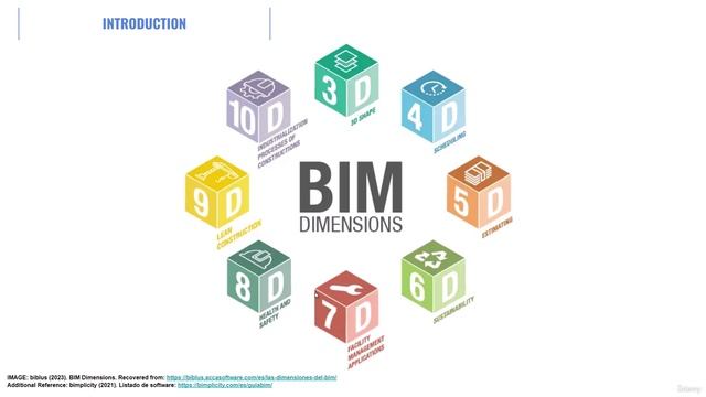 4. Размеры BIM