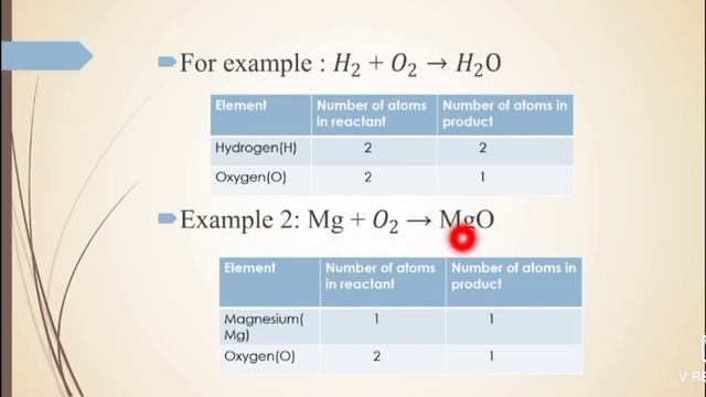 Ch-1: Chemical Reactions and Equations смотреть онлайн