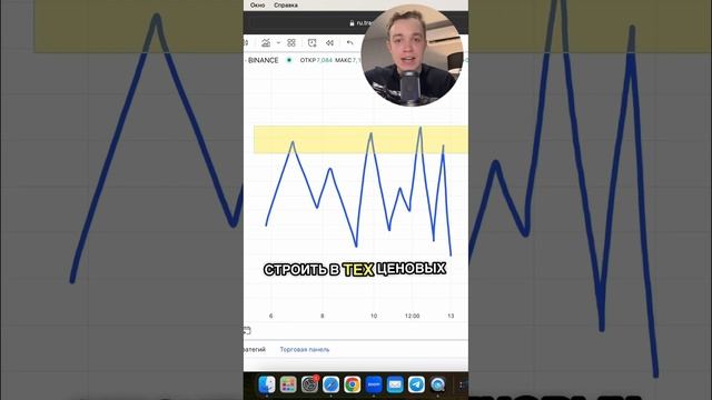 Как правильно строить уровни поддержки и сопротивления на графике, чтобы они реально работали?