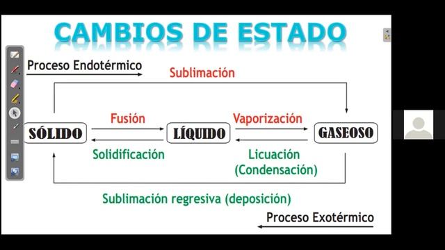 MEZCLAS Y ESTADOS DE LA MATERIA смотреть онлайн