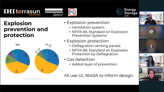 What experts think you should know about UL9540 codes and standards for battery storage смотреть онлайн