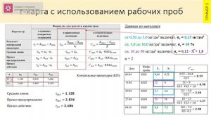 Практика 1. Построение контрольных карт Шухарта