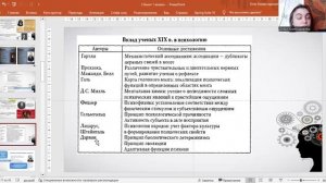 Историческое развитие предмета психологии. Основные школы и подходы в современной психологии.