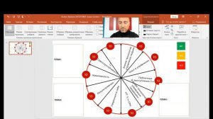 Колесо баланса. Как работает и каких целей позволяет добиться?