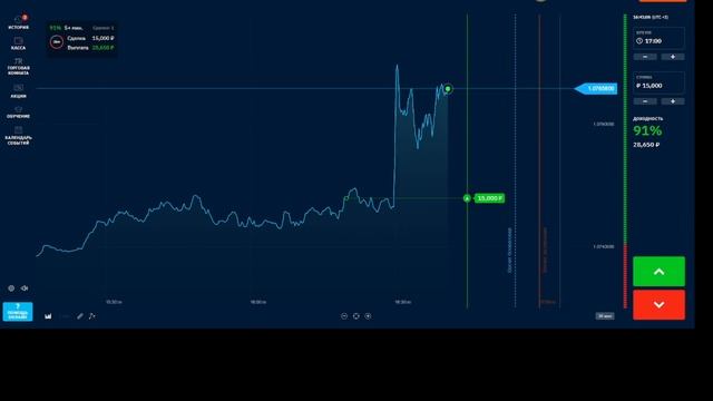 Фундаментальный анализ Брокер Бинариум
